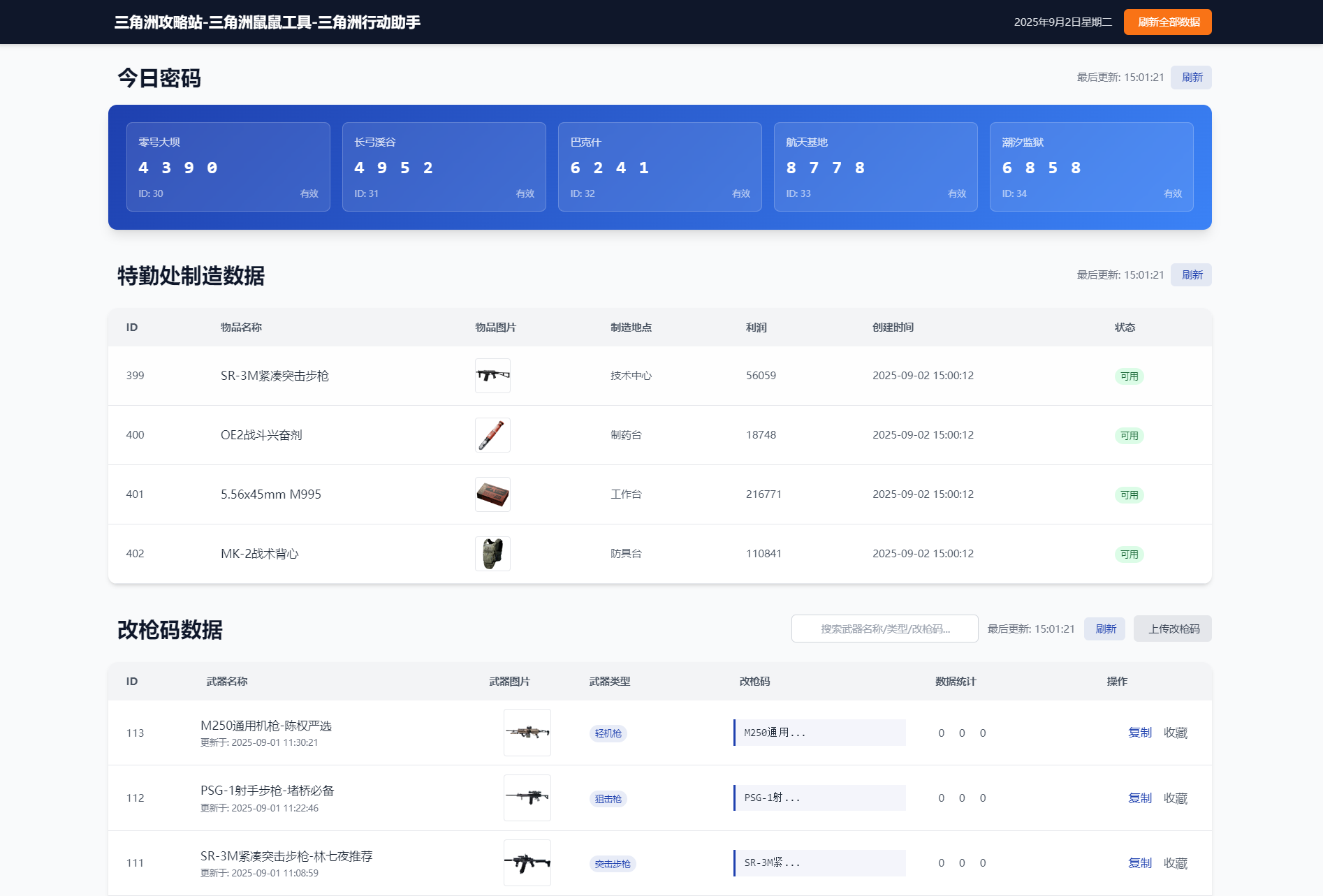 每日密码特勤处制造改枪码分享-乡甜网-郭猛农村淘宝