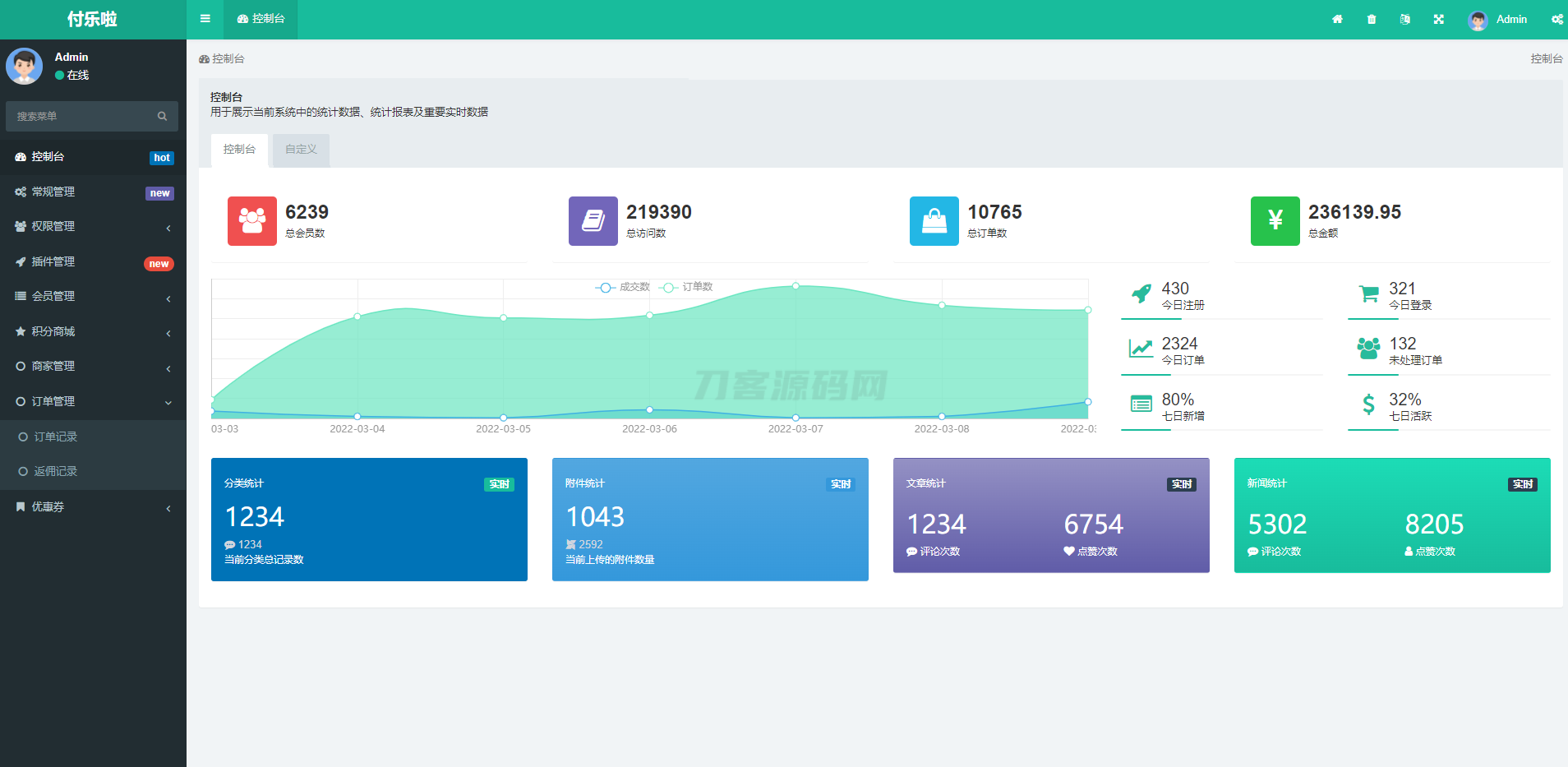 微信分账系统源码 供应链分润微信支付 某站价值几千-乡甜网-郭猛农村淘宝