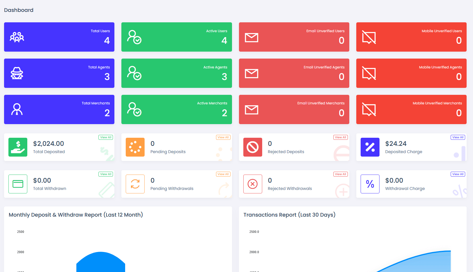 viserpay海外支付系统源码/国外支付接口 laravel后端框架-乡甜网-郭猛农村淘宝
