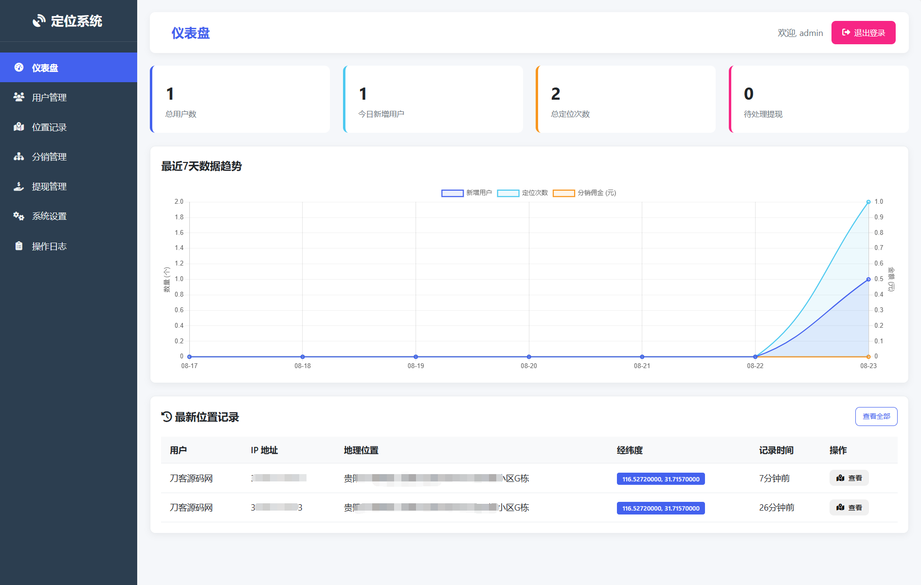 IP定位系统源码 二开版 新增分销功能-乡甜网-郭猛农村淘宝