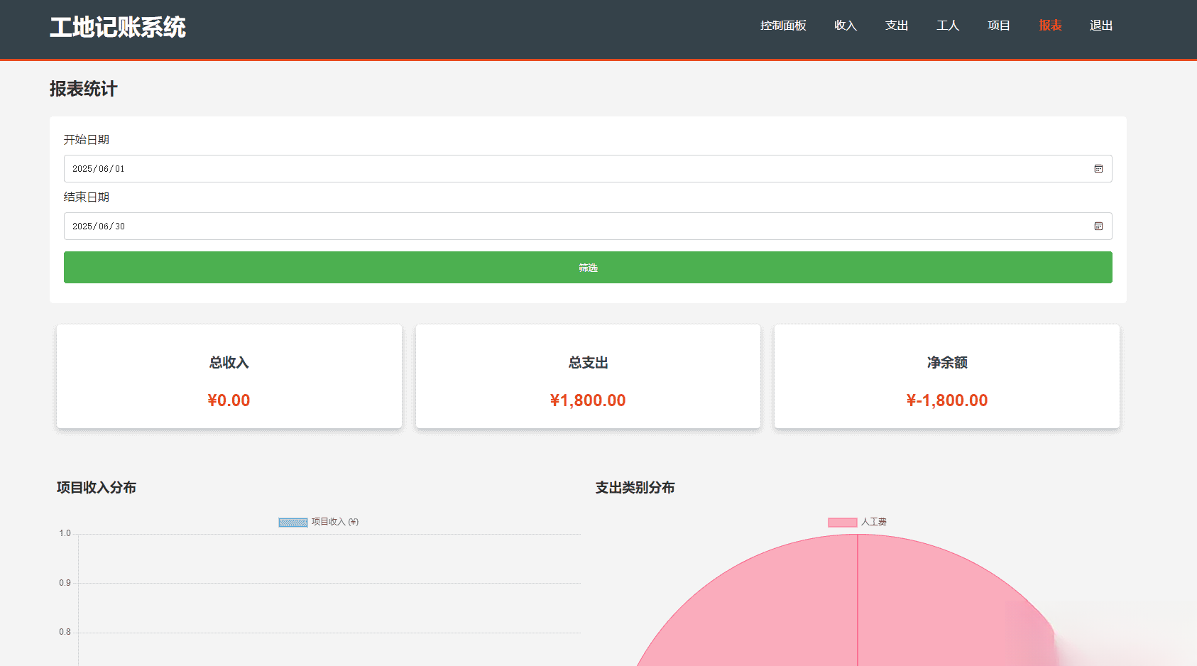 PHP公司收入支出记账系统/员工记账系统源码开源-乡甜网-郭猛农村淘宝