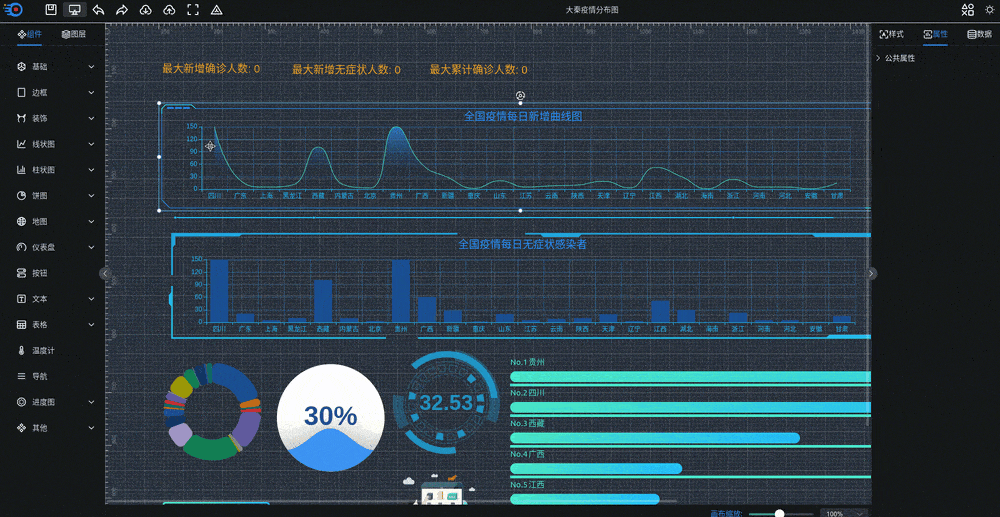 可视化大屏数据展示系统 拖拽生成各种炫酷的大屏-乡甜网-郭猛农村淘宝