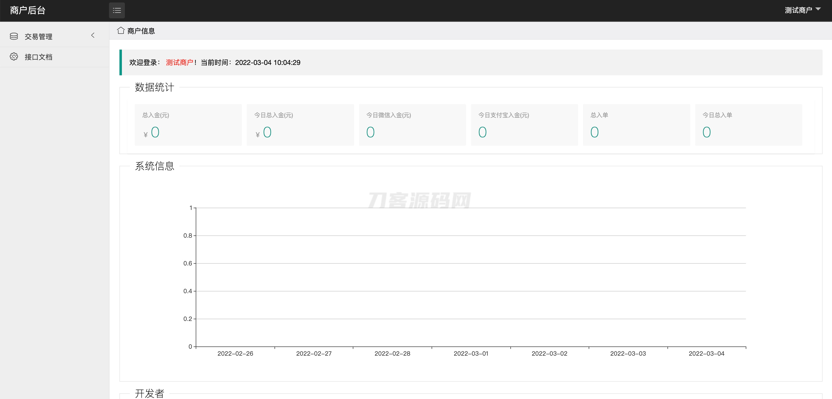 中石化油卡充值系统聚合支付系统 | java springboot框架-乡甜网-郭猛农村淘宝