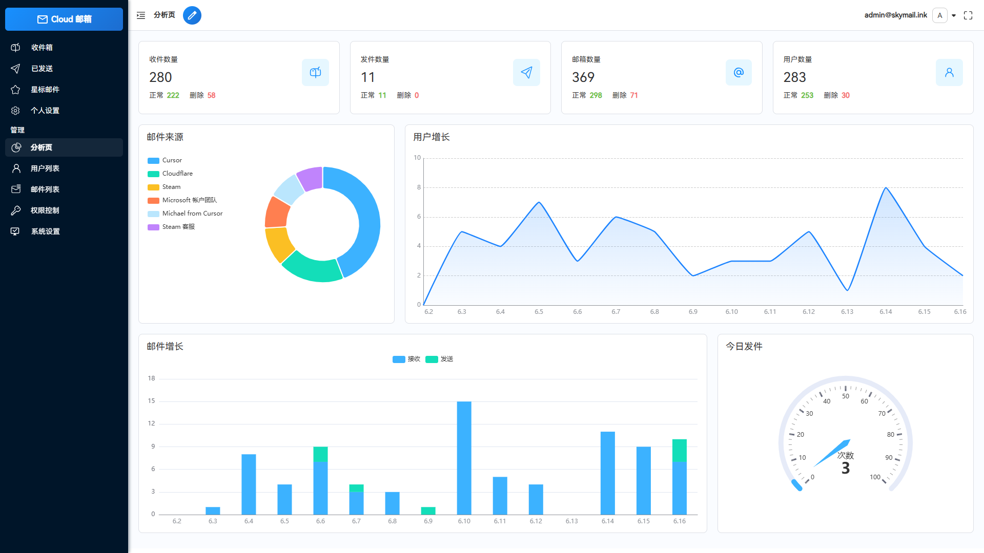 Email邮箱服务系统源码 支持邮件TG转发-乡甜网-郭猛农村淘宝