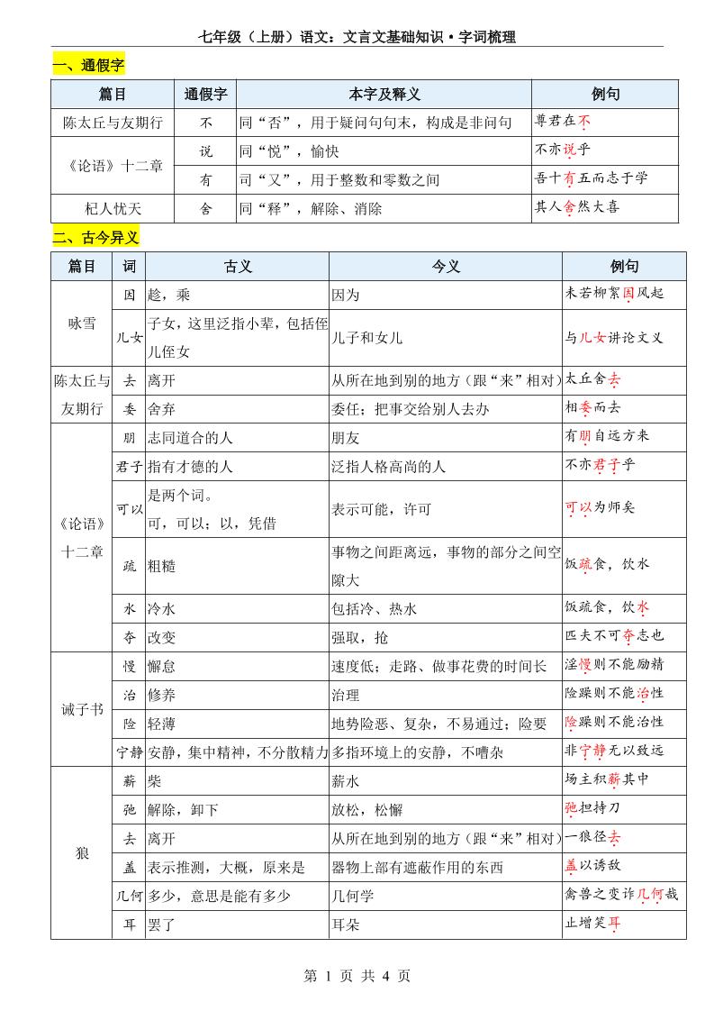 七年级上语文文言文基础知识字词梳理-乡甜网-郭猛农村淘宝