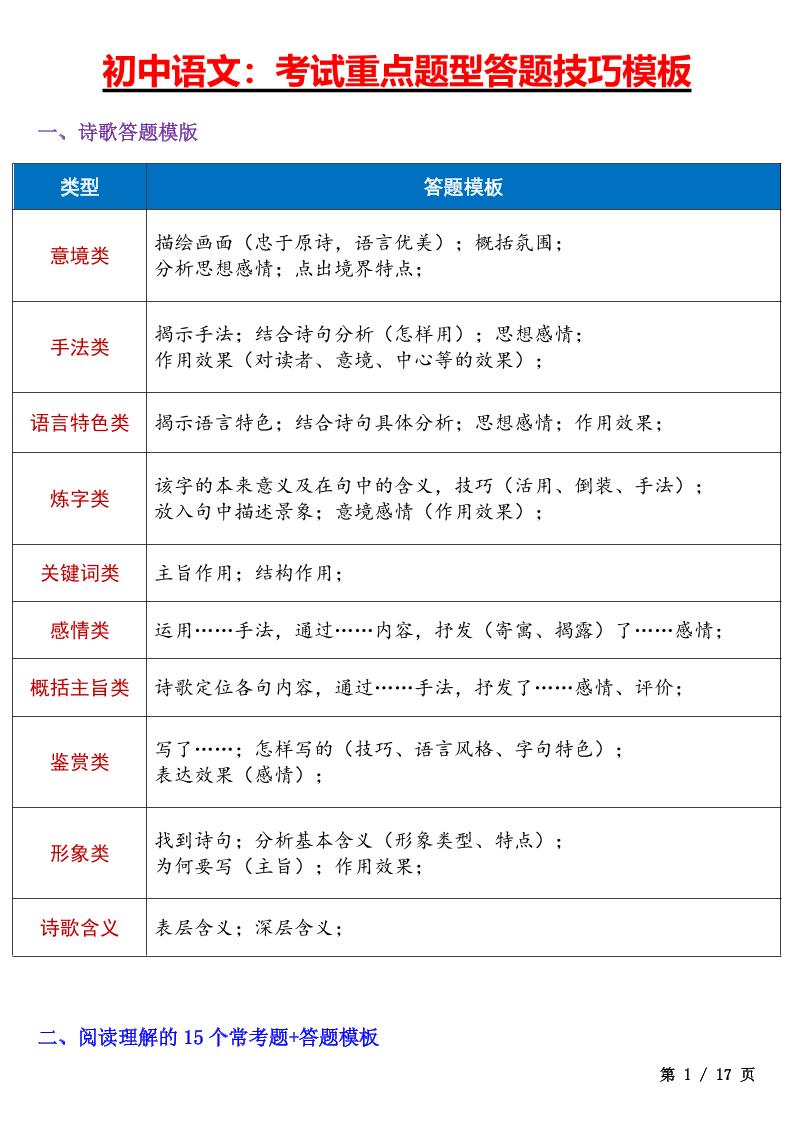 七年级上语文考试重点题型答题技巧汇总-乡甜网-郭猛农村淘宝