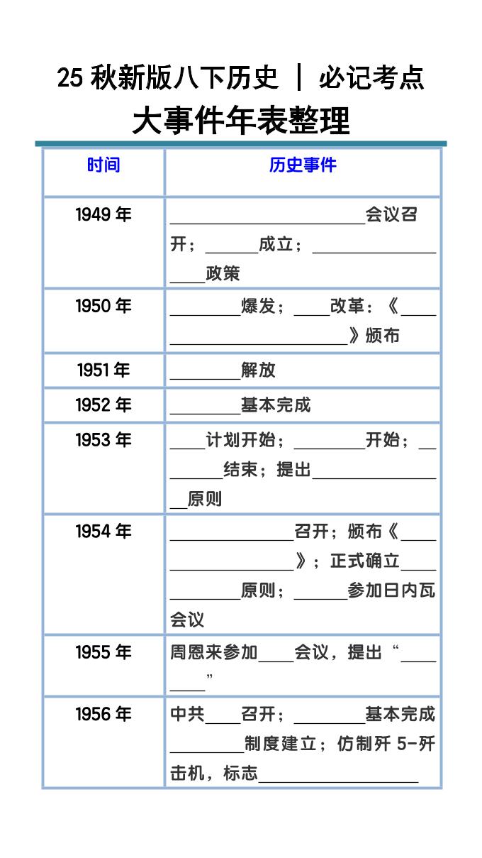 【2025秋新版】八下历史大事件年表整理-乡甜网-郭猛农村淘宝