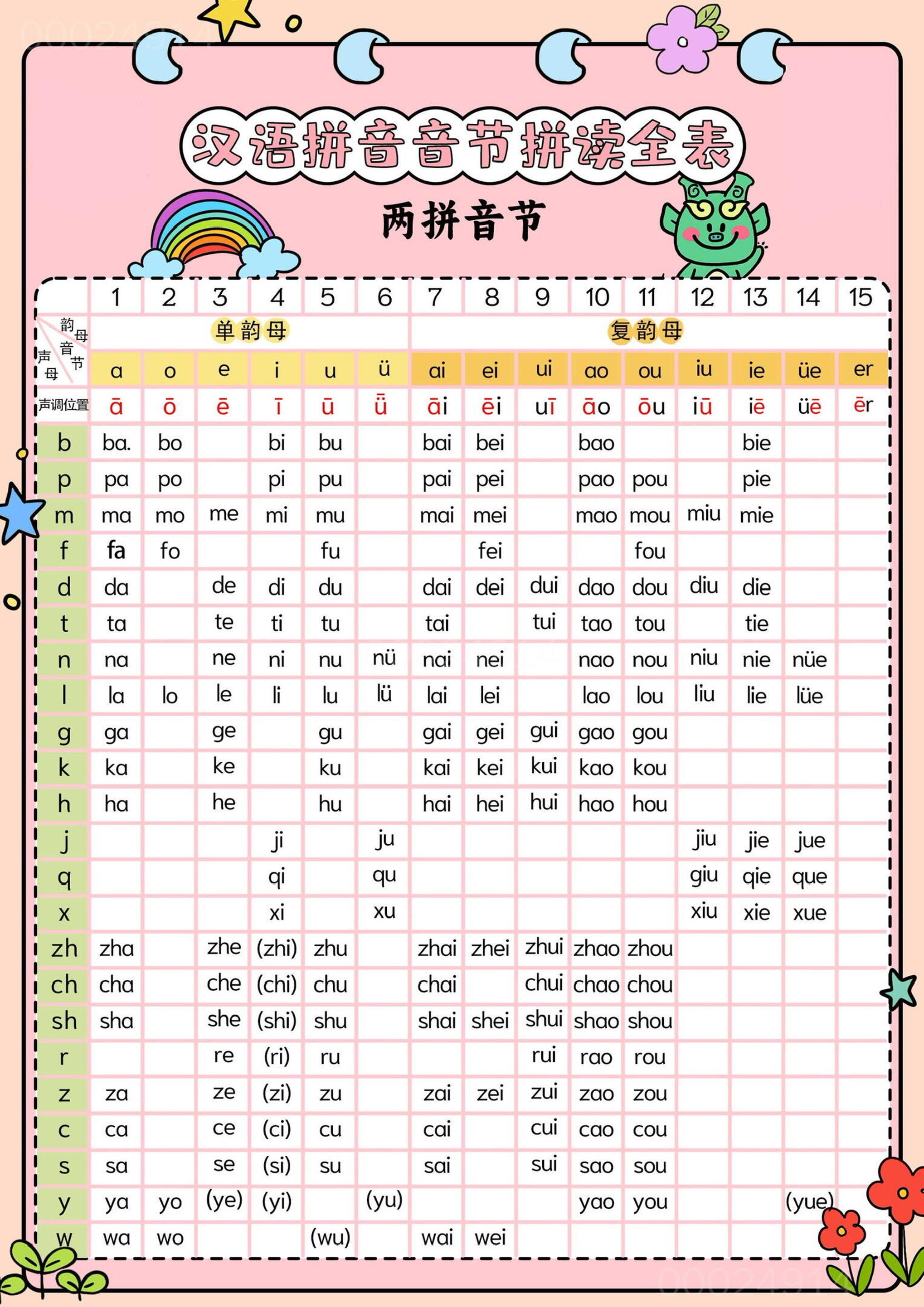 新一上语文汉语拼音音节拼读全表（5页）-乡甜网-郭猛农村淘宝
