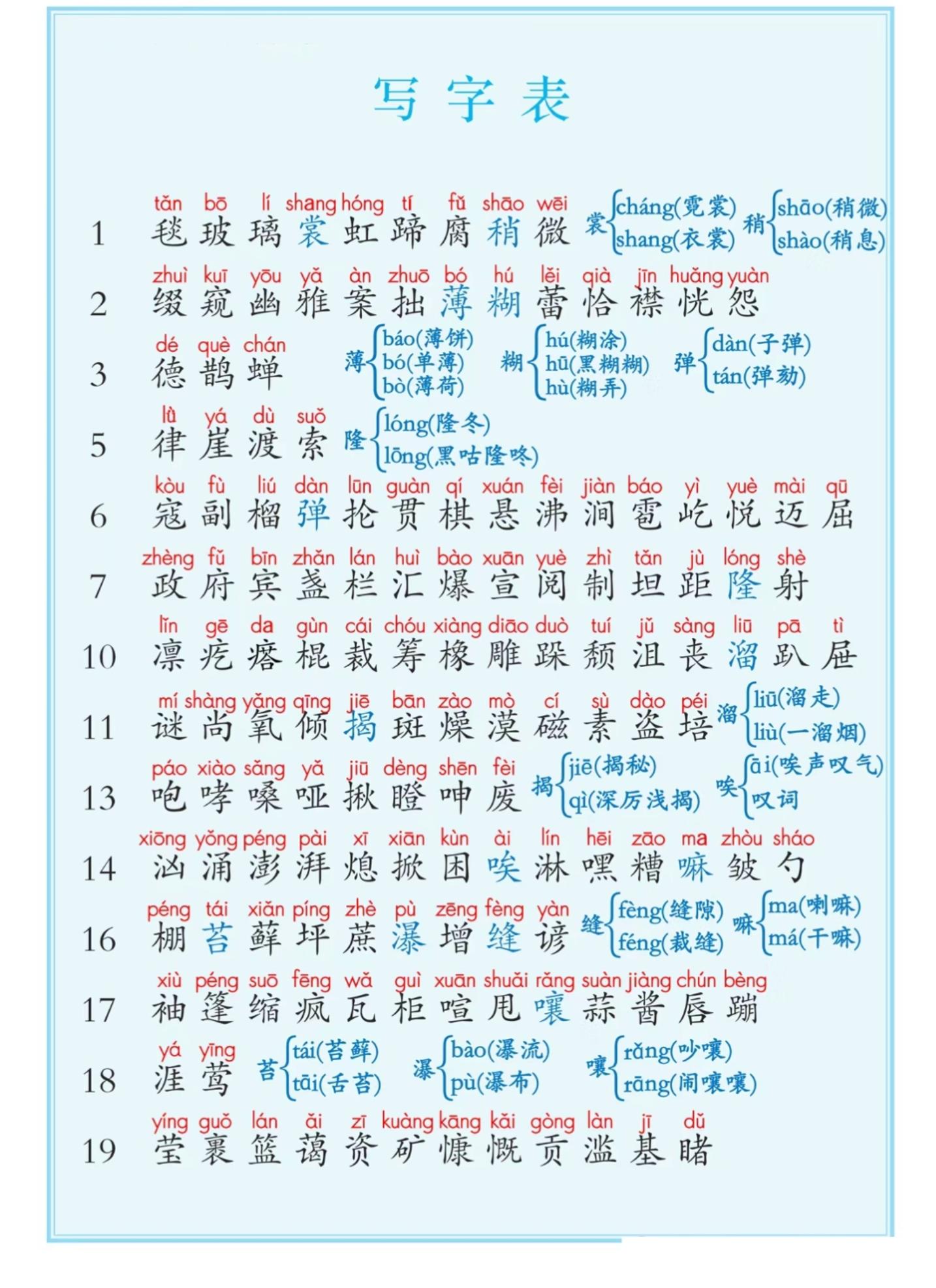 六上语文课后写字表+词语表注音（5页）-乡甜网-郭猛农村淘宝