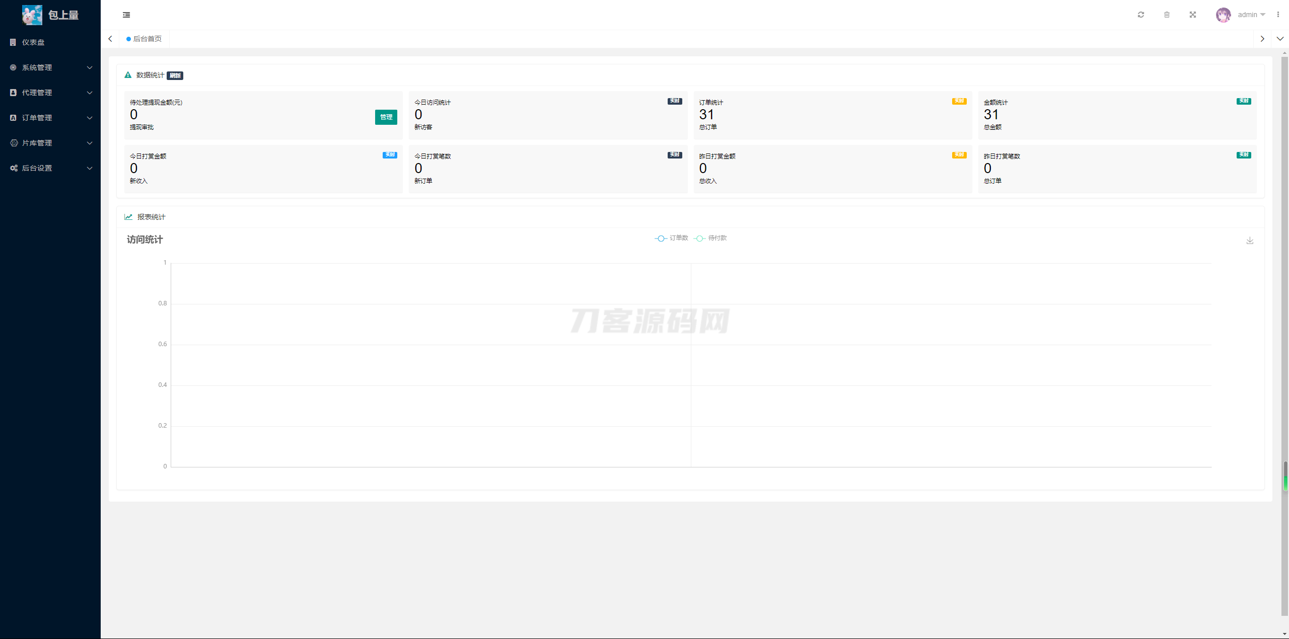 2024最新商业视频打赏系统源码 多套模板 有代理后台 已对接支付-乡甜网-郭猛农村淘宝