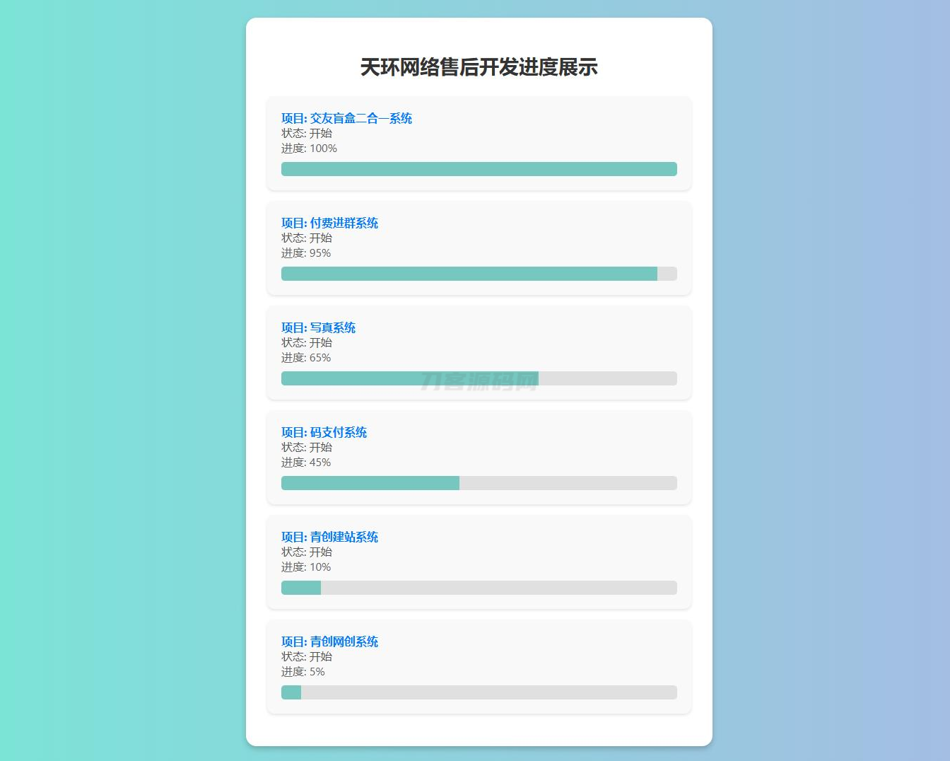 原创开发进度网站系统 带后台-乡甜网-郭猛农村淘宝