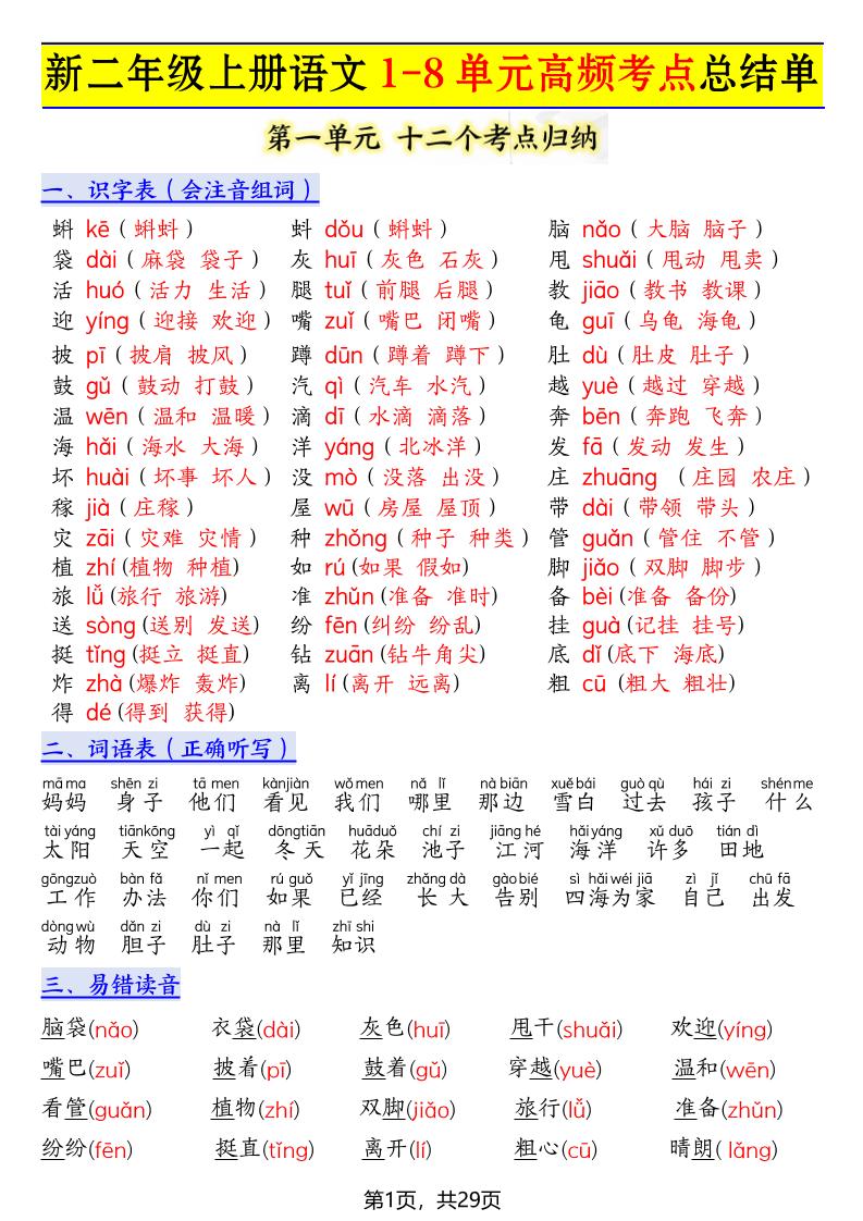 新二上语文1-8单元高频考点总结单（十二个考点归纳）29页-乡甜网-郭猛农村淘宝