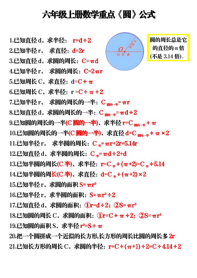 六上数学重点《圆》公式3页-乡甜网-郭猛农村淘宝